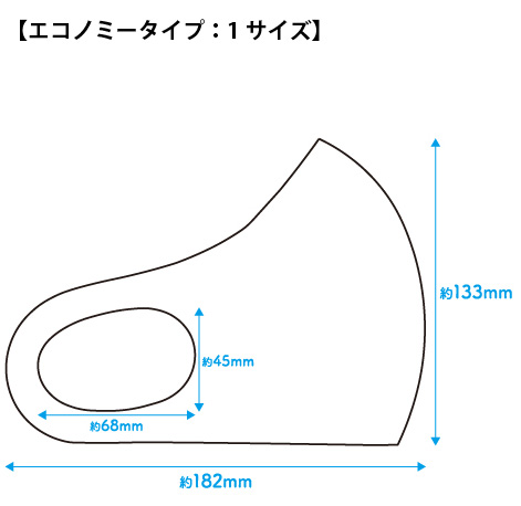 ¥¨¥³¥Î¥ß¡¼¥µ¥¤¥º¿Þ